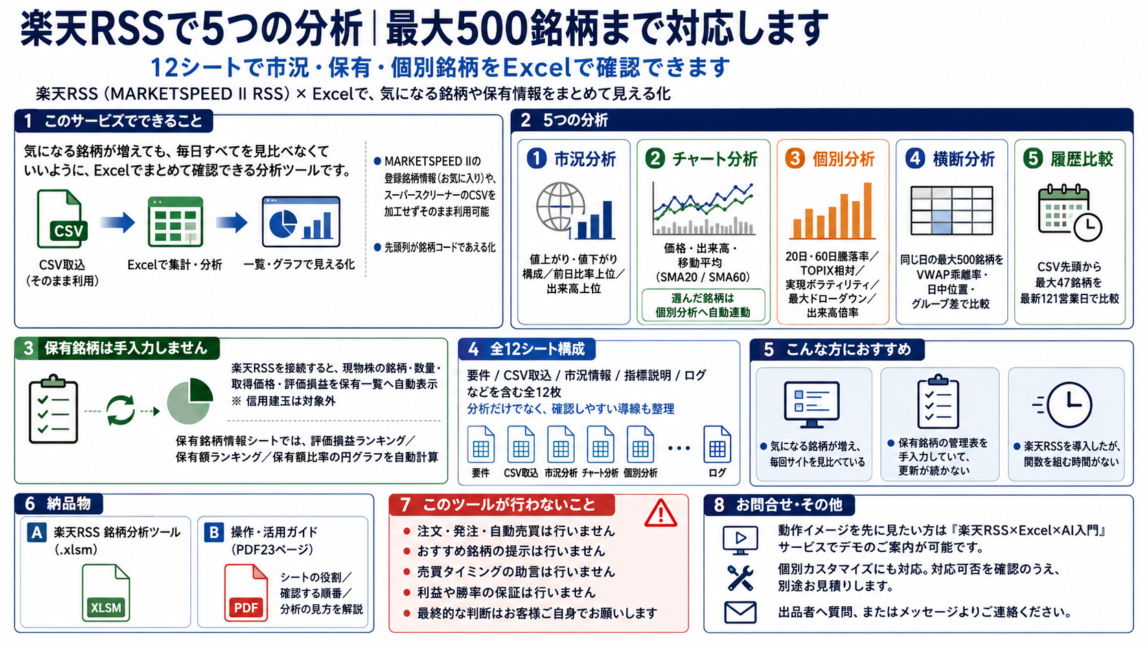 楽天RSS銘柄分析ツールの機能と利用範囲をまとめた図解